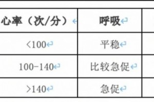 甘肃省居民健康保健知识与技术手册——运动强度