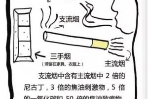 戒烟成功的人都用了哪些办法正准备戒烟的人无妨试试